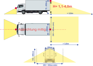 Rückfahrkamera CM42-AHD mount