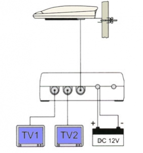 DVB-Tsurf ~ Aktive UHF / VHF / FM Antenne für Mastmontage