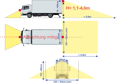 Rückfahrkamera CM42-AHD mount